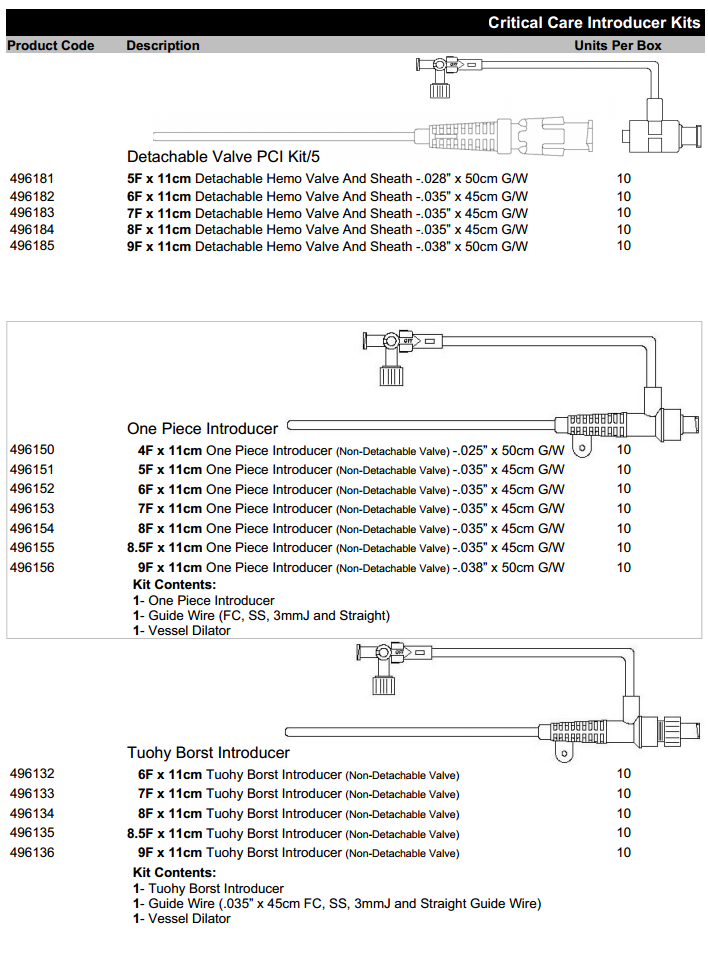 CLI_Axcess Style_Introducer Kits